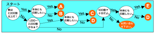 携帯覗き見防止シート 携帯覗き見防止シート